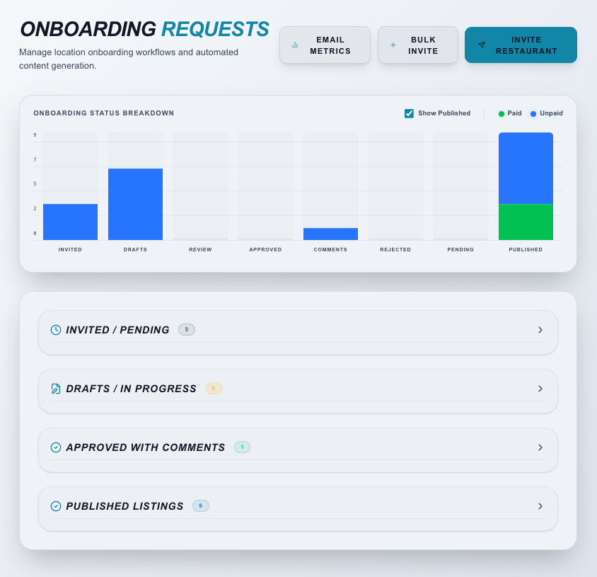 Vendor Onboarding Workflows